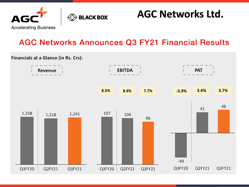 AGC_Networks_Q3_Results_L