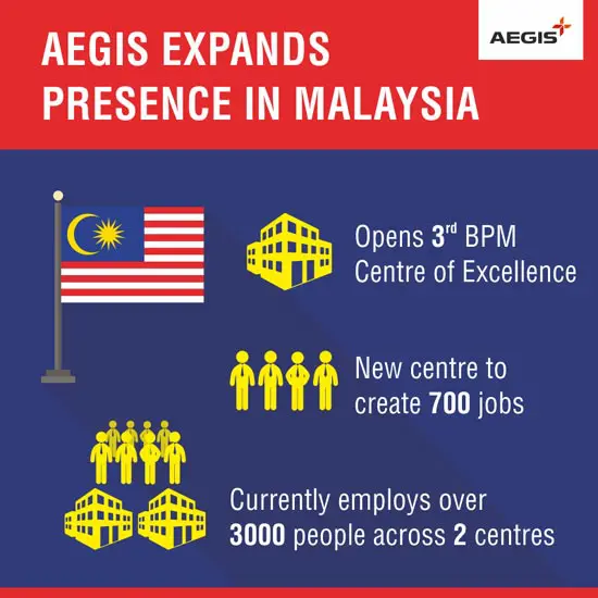 Aegis_expands_in_Malaysia